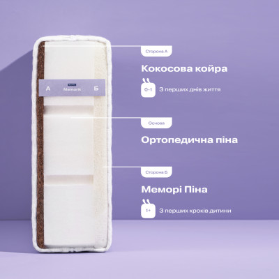 Дитячий матрац Sonto Memorik 12 см